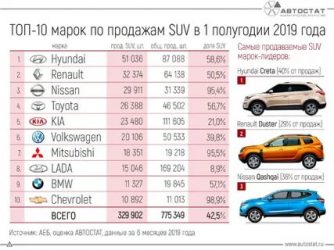 Какая самая популярная марка машины?