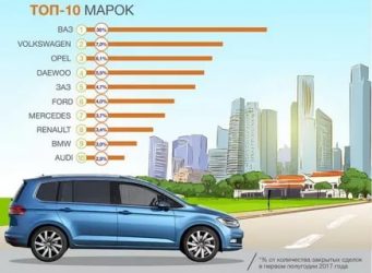 Какая самая популярная марка машины?