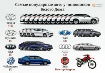 Какая самая популярная марка машины?