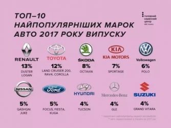 Какая самая популярная марка машины?