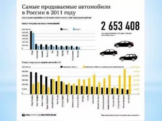 Какая самая популярная марка машины?