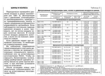Какое оптимальное давление в шинах автомобиля?