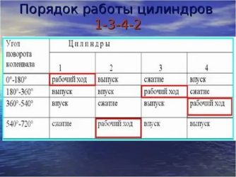 Какой порядок работы цилиндров на 402 двигателе?