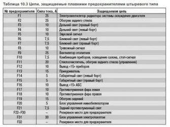 Какой предохранитель отвечает за печку на приоре?