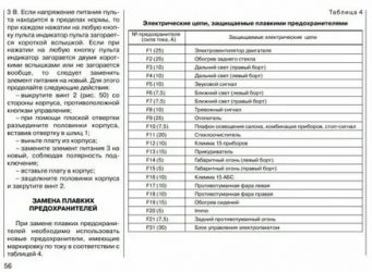 Какой предохранитель отвечает за печку на приоре?