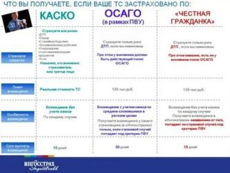 КАСКО и ОСАГО что это?