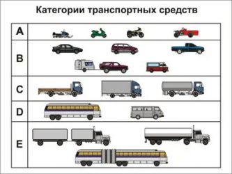 Категория с это какие машины?