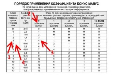 КБМ в страховке что это?