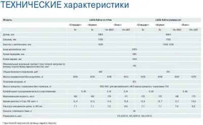 Лада калина седан технические характеристики