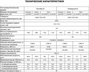 Лада калина седан технические характеристики
