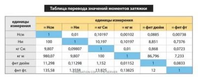 Момент затяжки нм что это?