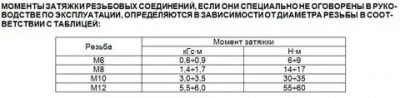 Момент затяжки нм что это?