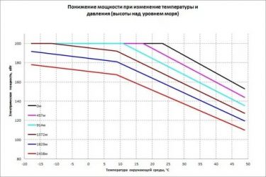 Падение мощности дизельного двигателя с турбиной