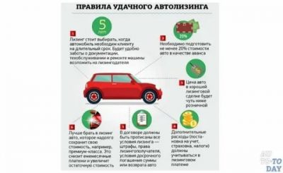 Покупка в лизинг автомобиля что это?