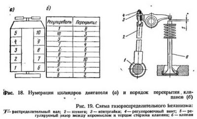 Порядок регулировки клапанов газ 66