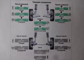 При замене гранаты нужно делать развал схождение