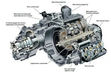 Принцип работы КПП робот на автомобиле