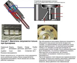 Признаки поломки форсунок на дизельном двигателе