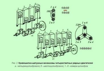Регулировка клапанов 6 цилиндрового рядного дизельного двигателя