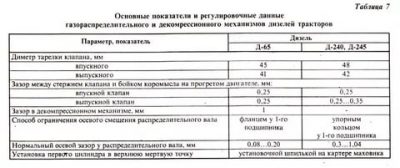 Регулировка клапанов д 245 евро 2 порядок