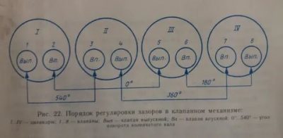 Регулировка клапанов д 245 евро 2 порядок