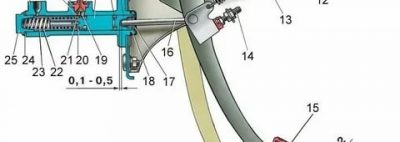 Регулировка педали сцепления газ 3110
