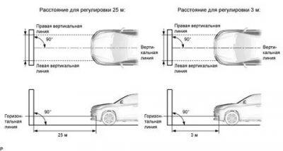 Регулировка противотуманных фар шевроле нива