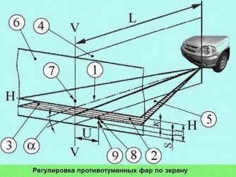 Регулировка противотуманных фар шевроле нива