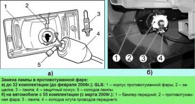 Регулировка противотуманных фар шевроле нива