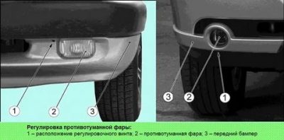 Регулировка противотуманных фар шевроле нива