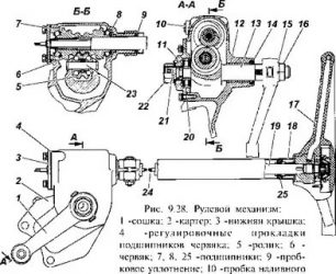 Регулировка рулевого механизма УАЗ Буханка