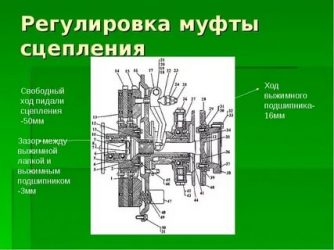 Регулировка сцепления дз 98 своими руками