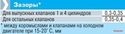 Регулировка зазоров клапанов 402 двигатель