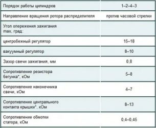 Регулировка зазоров клапанов 402 двигатель