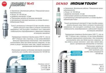 Ресурс иридиевых свечей зажигания denso