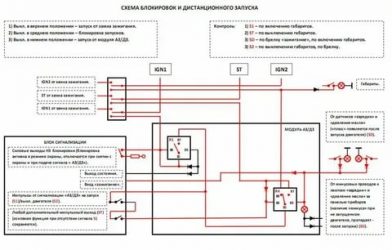 Сигнализация шерхан блокирует запуск двигателя что делать?