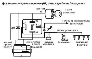 Сигнализация шерхан блокирует запуск двигателя что делать?