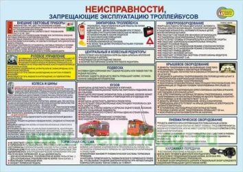 Технические неисправности при которых запрещена эксплуатация автомобиля?