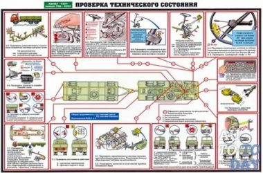 Технические неисправности при которых запрещена эксплуатация автомобиля?