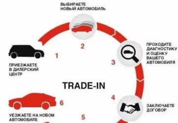 Услуга трейд ин что это?