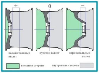 Вылет колеса ет что это?