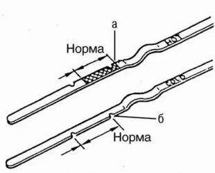 Высокий уровень масла в АКПП симптомы
