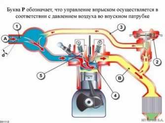 Зачем нужен клапан егр на бензине?